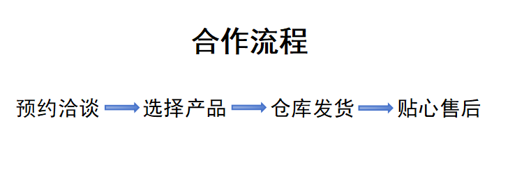 廣州旺眾教育科技有限公司-讓汽車教研更簡單！
